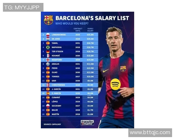 现役足球运动员财富排名揭晓 谁是最富有的足球巨星 现役足球运动员财富排名揭晓 谁是最富有的足球巨星